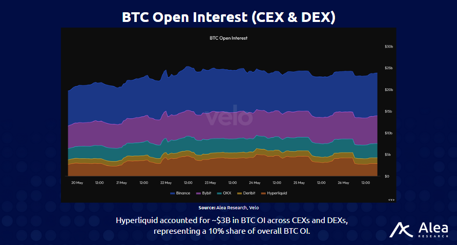 Pear Protocol - Hyperliquid Engine Integration: What You Need to Know