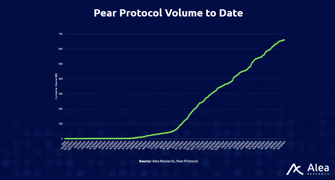 Pear Protocol - Hyperliquid Engine Integration: What You Need to Know