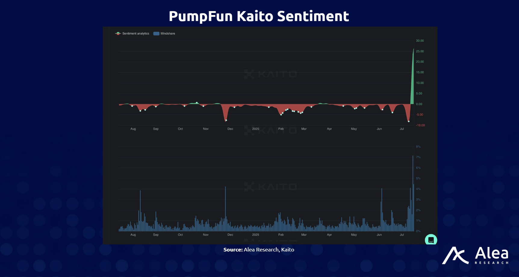 PumpFun: Asymmetric Upside or The Final Extraction - What You Need to Know