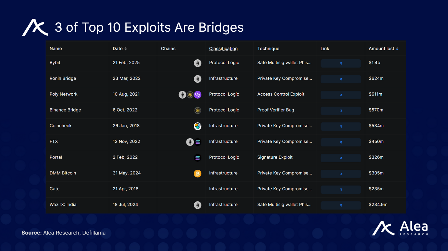 Wire Network: Building Web3's Universal Transaction Layer - What You Need to Know