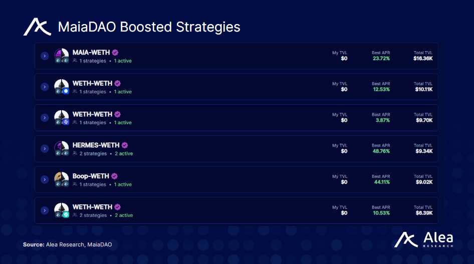MaiaDAO: Crosschain Liquidity Expansion - What You Need to Know