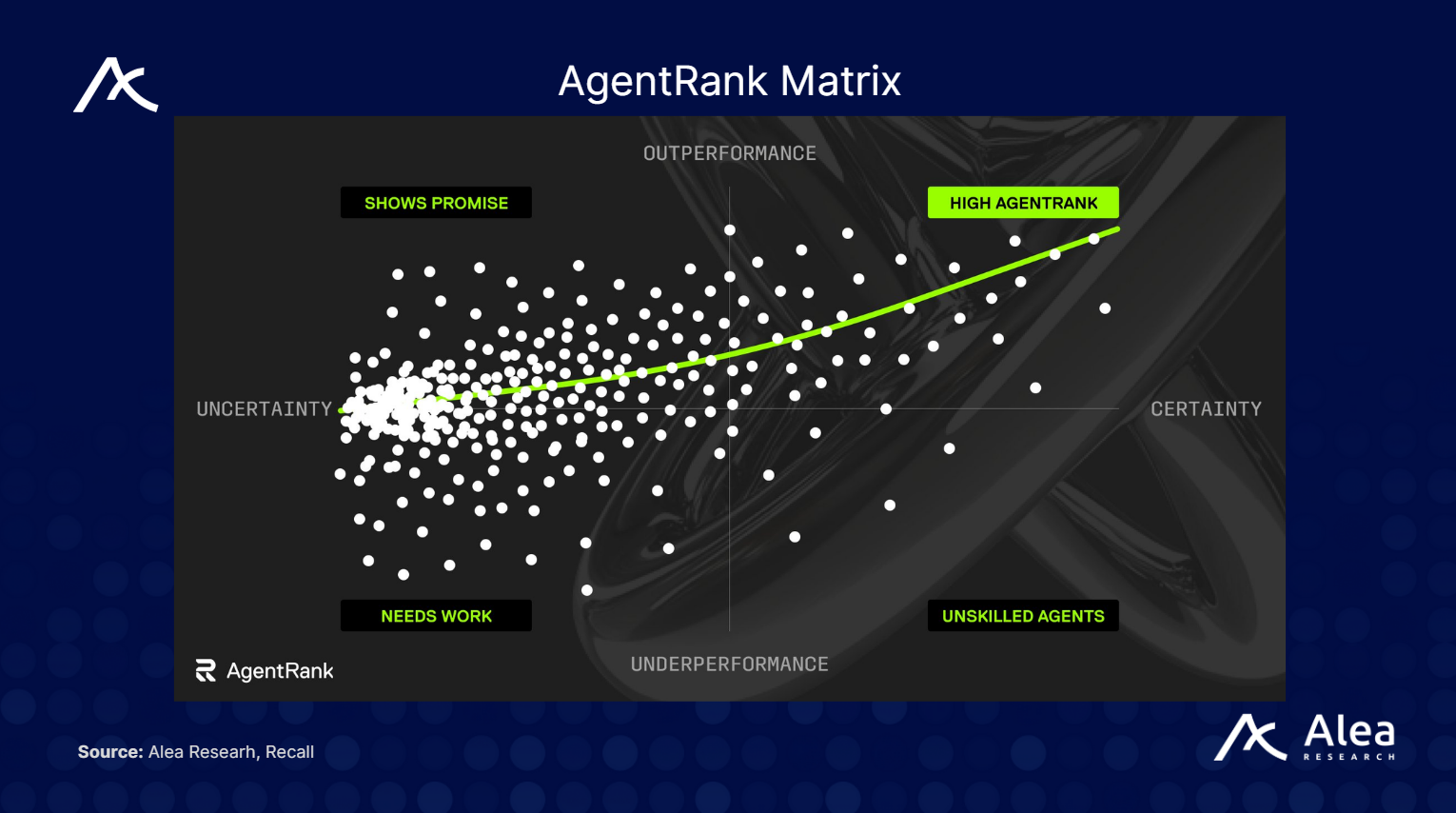 Recall: Trust-Building for On-Chain AI - What You Need to Know