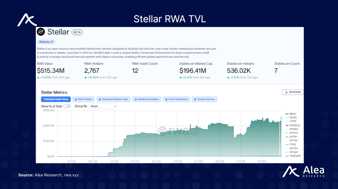 Stellar: New Era for Stablecoins & RWAs - What You Need to Know