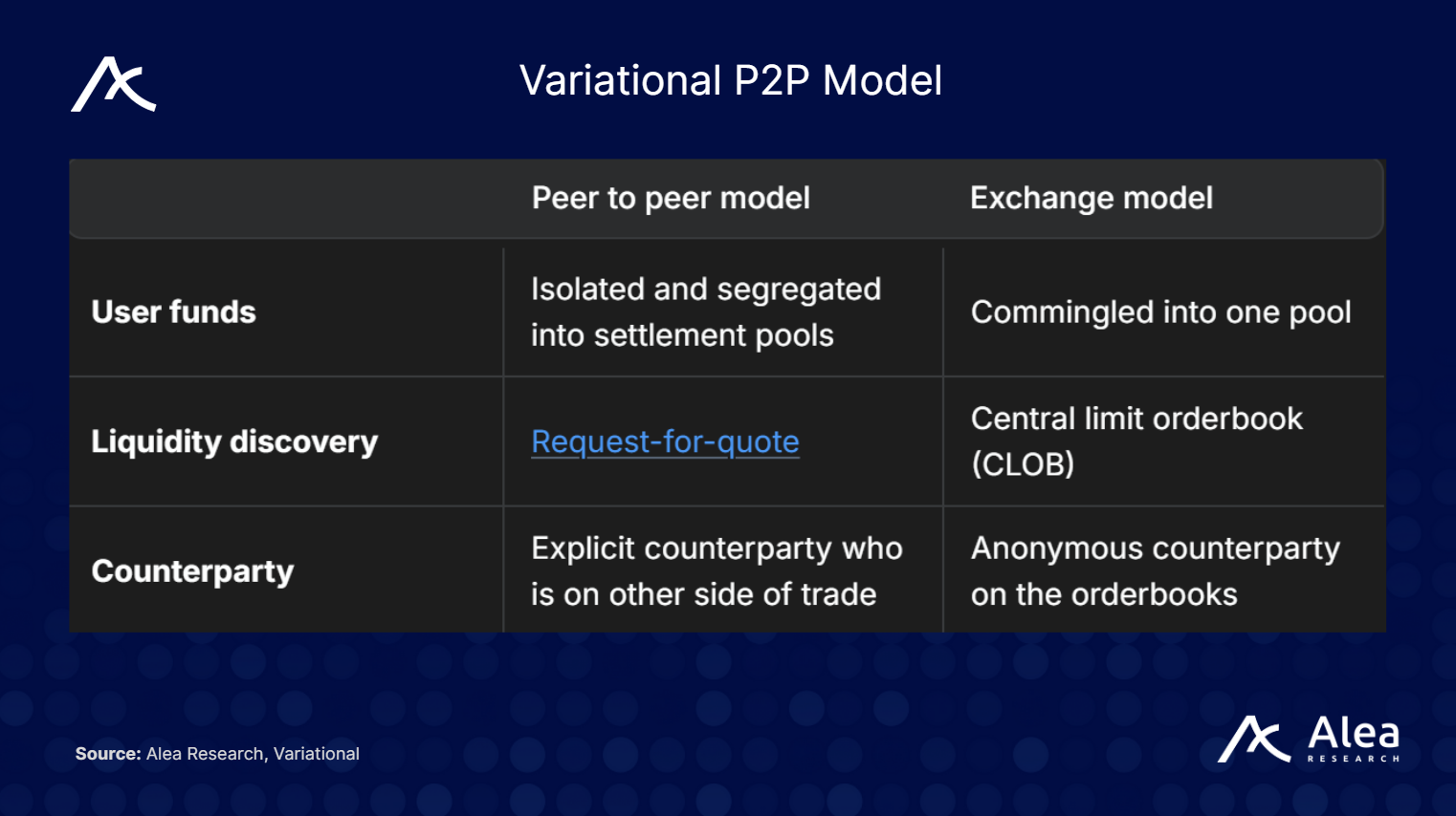 Variational: P2P Derivatives Stack for Any Token - What You Need to Know