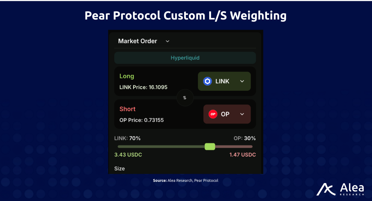Pear Protocol - Hyperliquid Engine Integration: What You Need to Know
