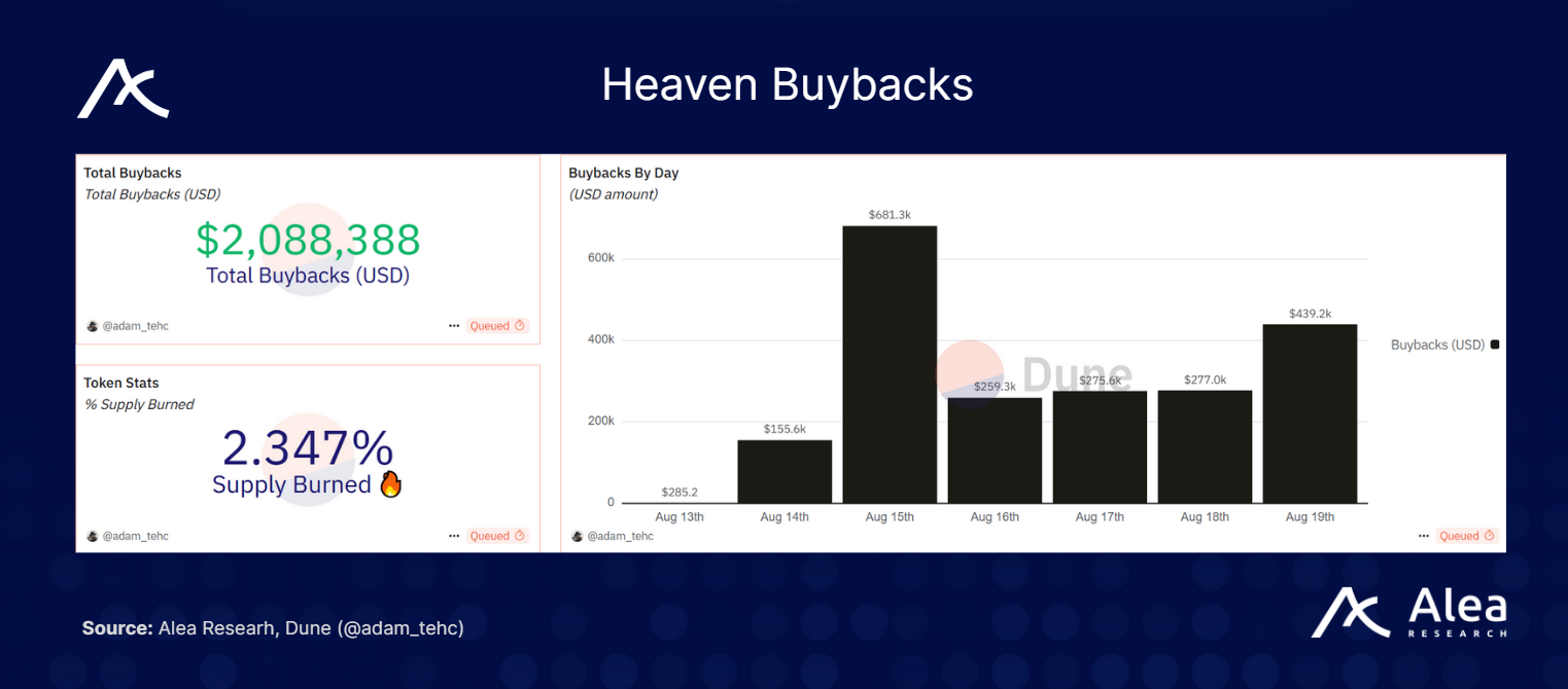 HeavenDEX: Unified Launchpad & AMM on Solana - What You Need to Know