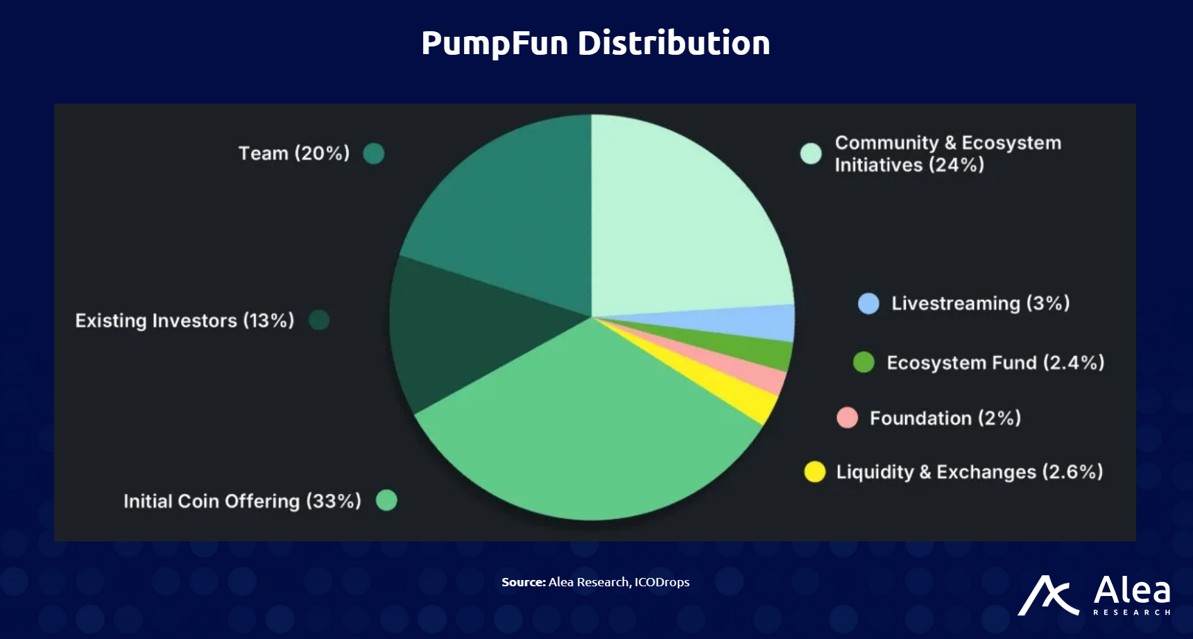 PumpFun: Asymmetric Upside or The Final Extraction - What You Need to Know