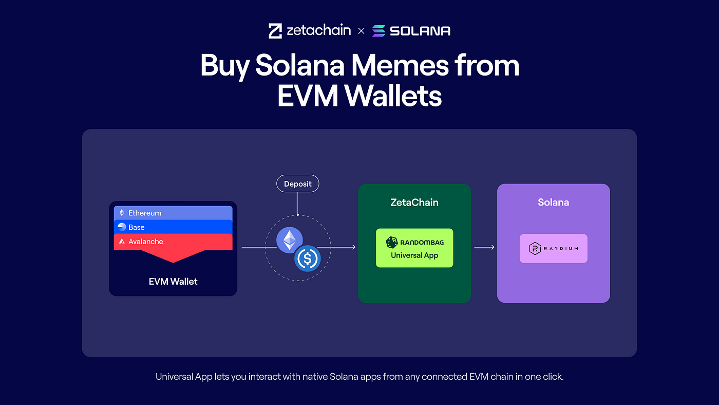 ZetaChain: Unifying Fragmented Chains - What You Need to Know