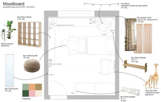 Moodboard barnesoverom