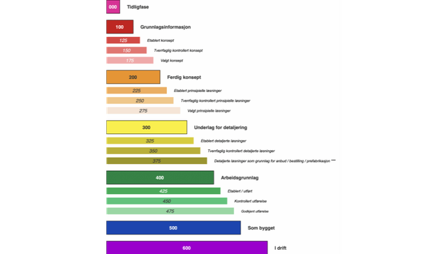 MMI-veilederen 2.0