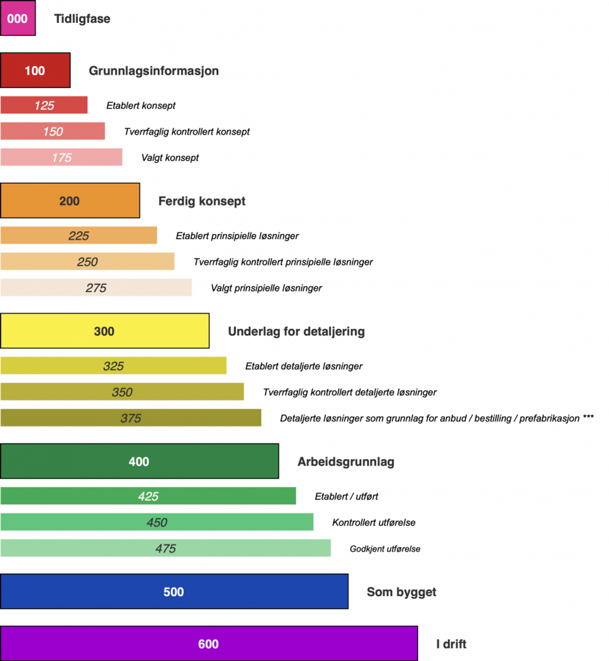MMI (Modell Modenhets Indeks)