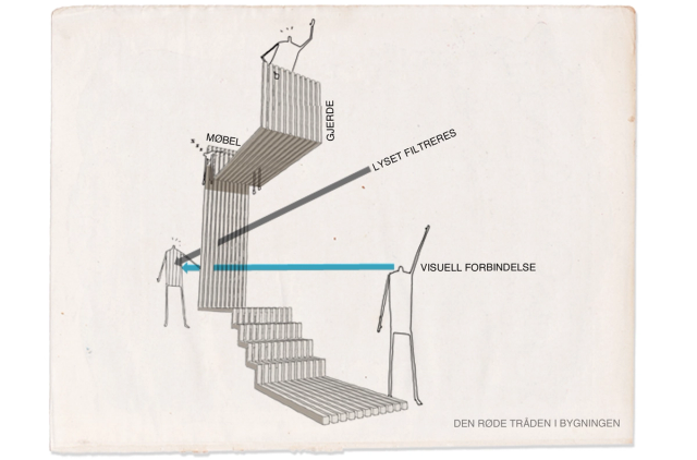 wood arkitektur + design AS