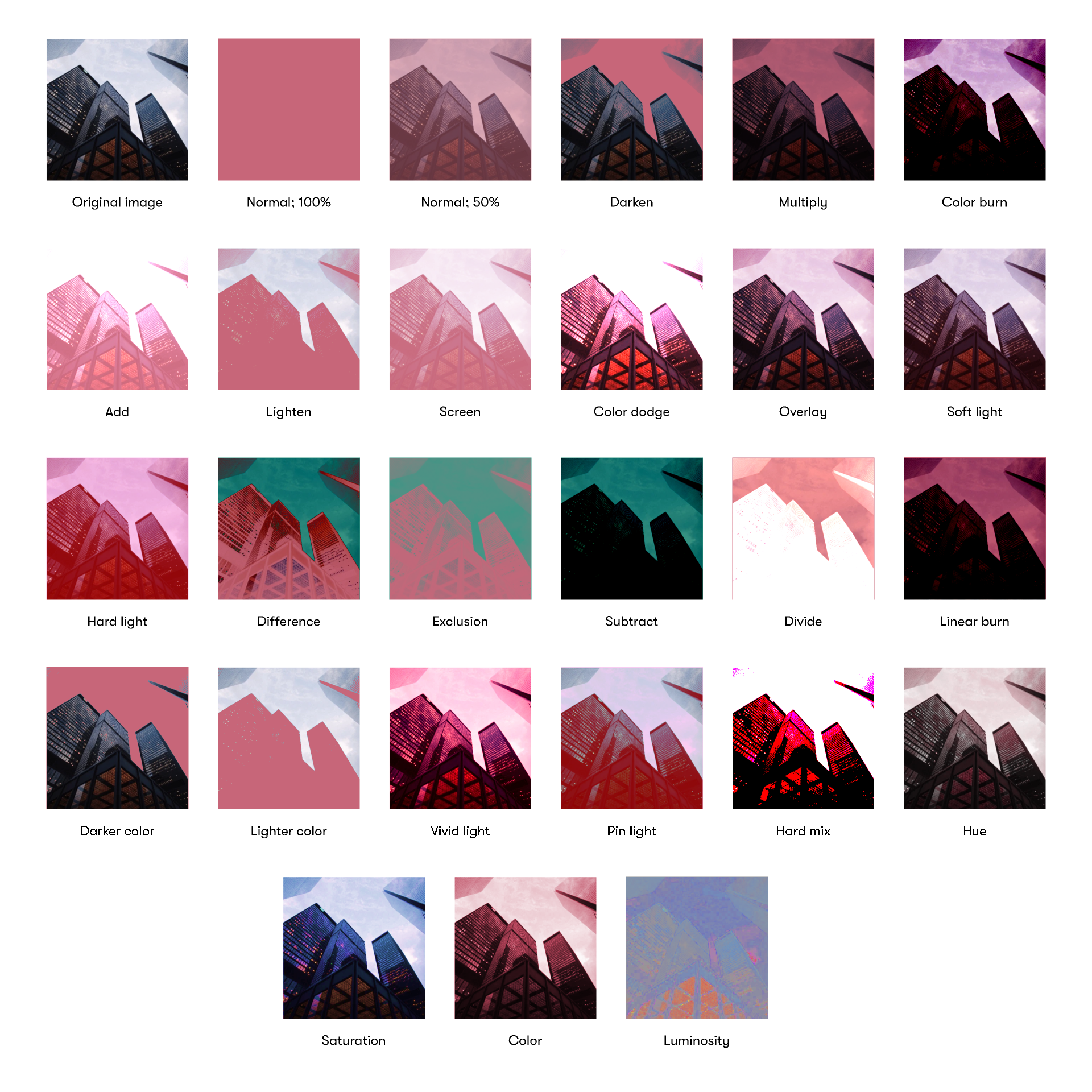Grid of sample images feature various blend modes