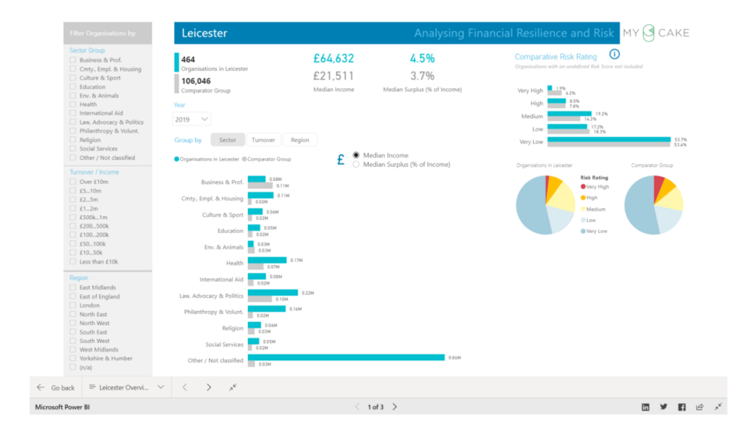 image for article: Benchmarking dashboard