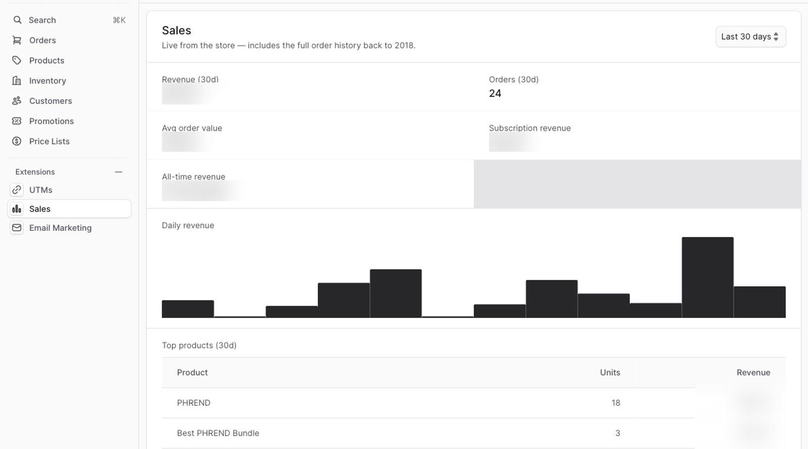 The custom sales dashboard in the Medusa admin, revenue figures blurred, with order history back to 2018