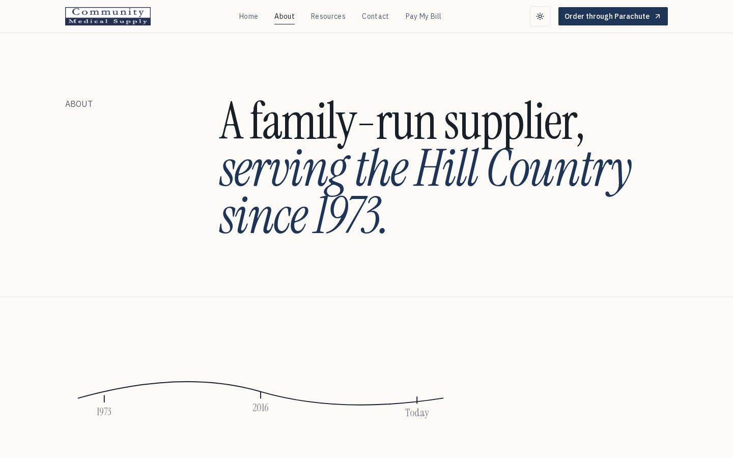 Community Medical Supply company history page