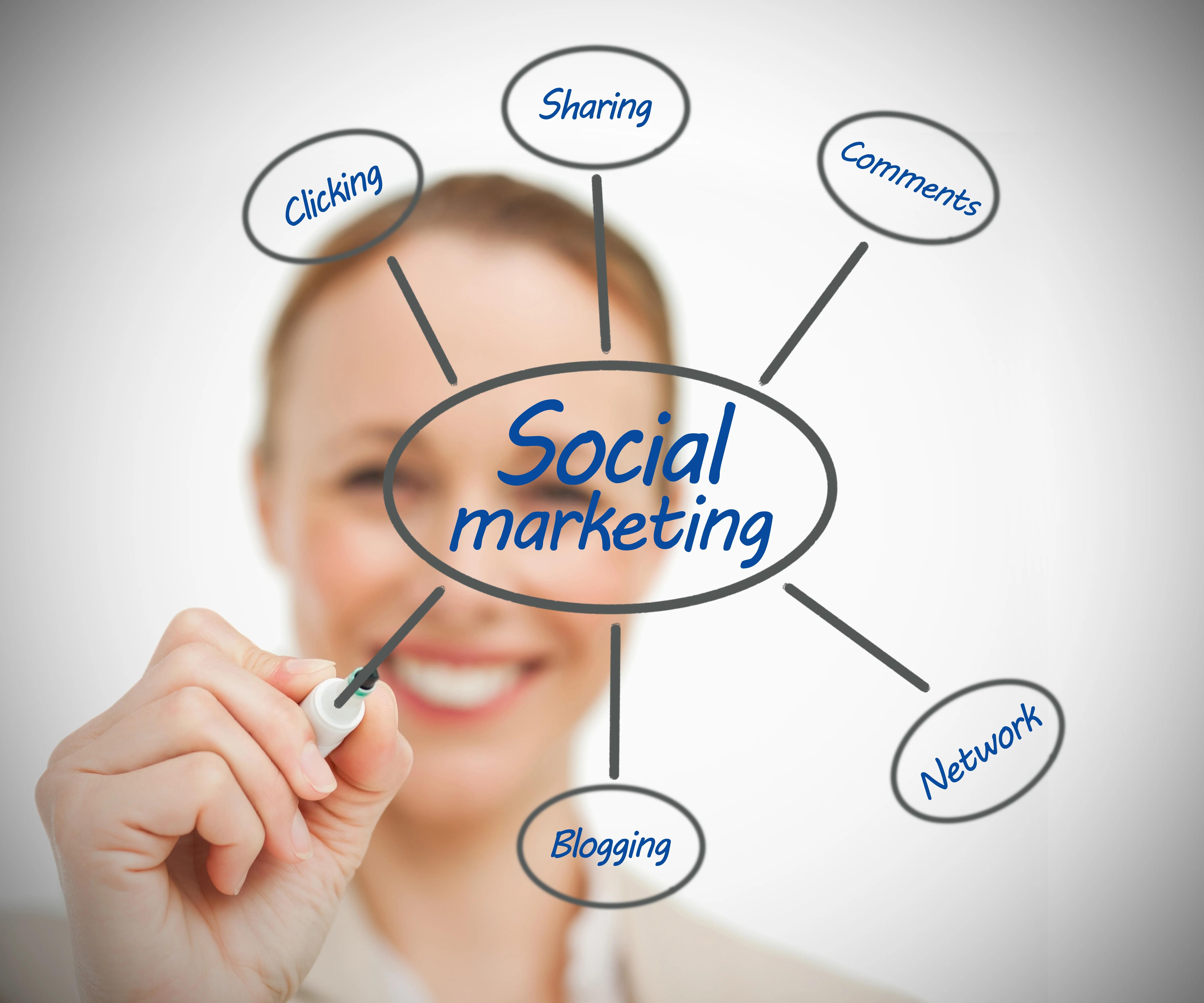 Social Media Marketing for Small Businesses: Complete 2026 Strategy Guide