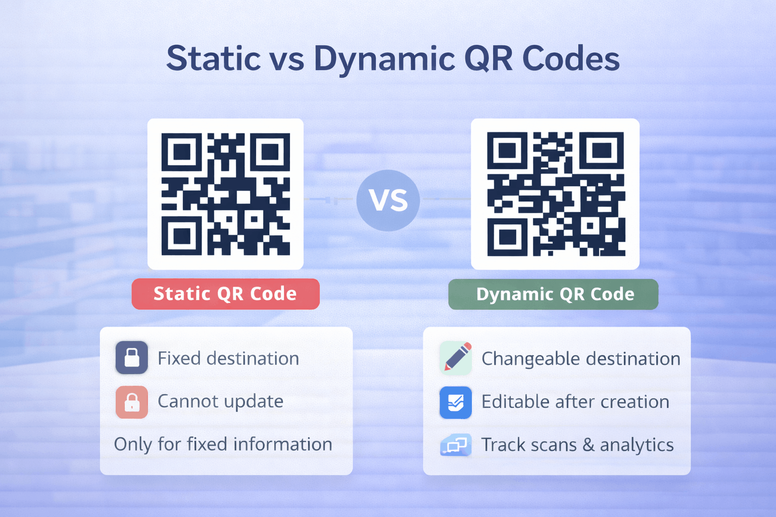 Static vs dynamic QR codes comparison showing editable and non editable QR code differences