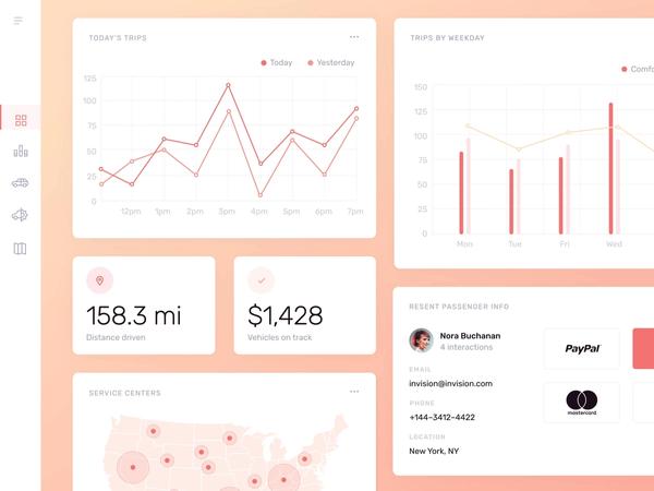 Ventuary UI Kit