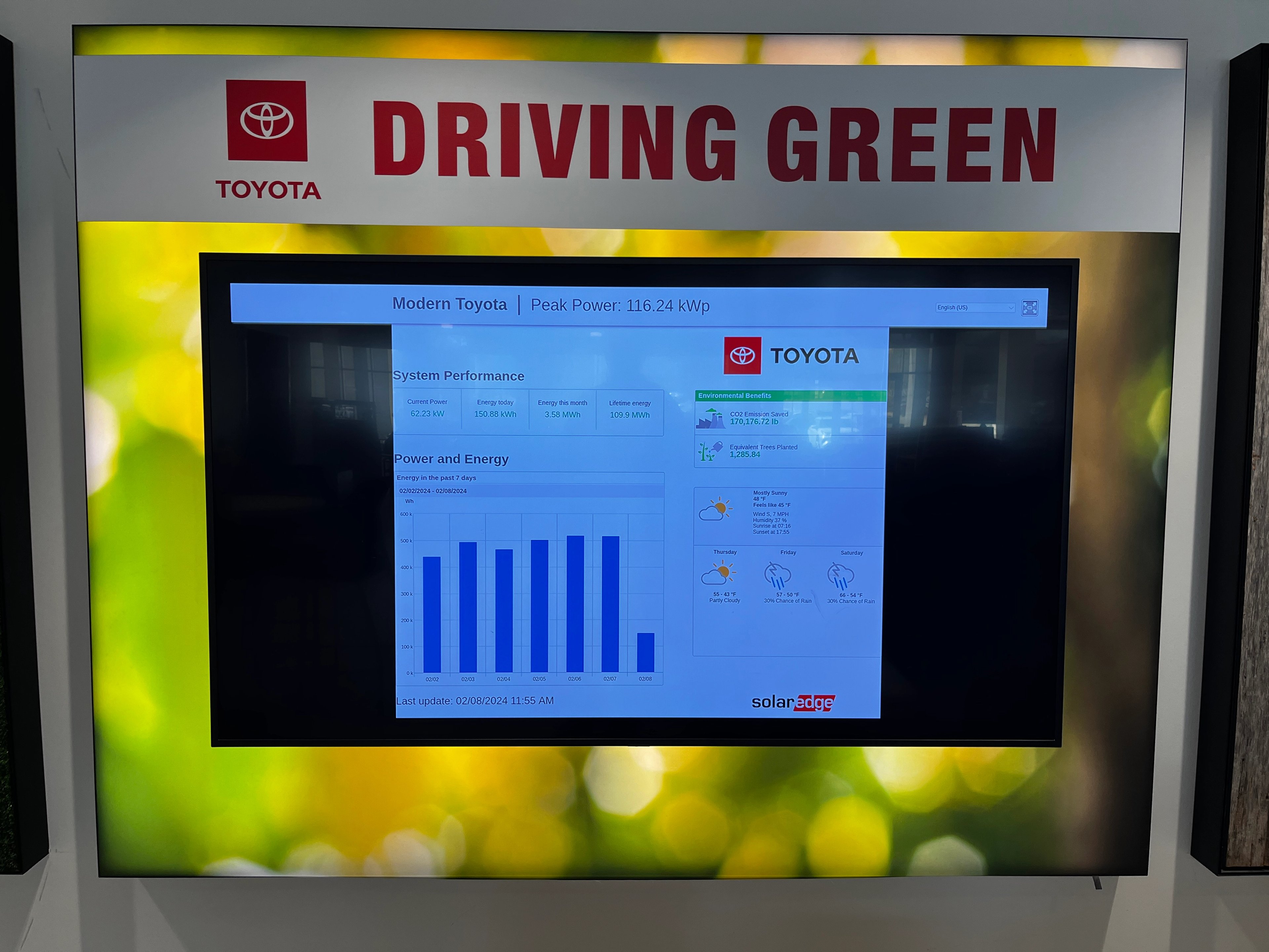 Solar + Energy Managment makes dollars and sense