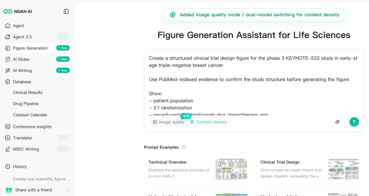 Noah AI Figure Generation interface with a KEYNOTE-522 clinical trial design prompt for biomedical scientific illustration