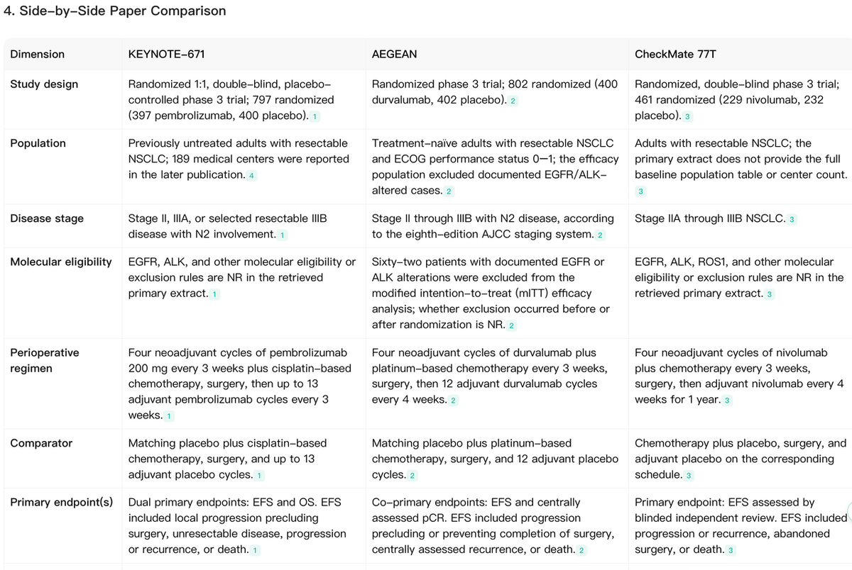 Nnoah AI side-by-side comparison of KEYNOTE-671 AEGEAN and CheckMate 77T