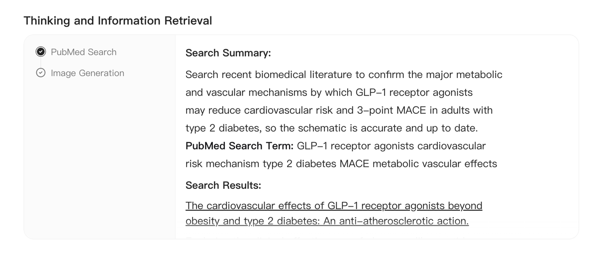Literature retrieval panel listing a PubMed search term for GLP-1 receptor agonists, cardiovascular risk, type 2 diabetes, and MACE.