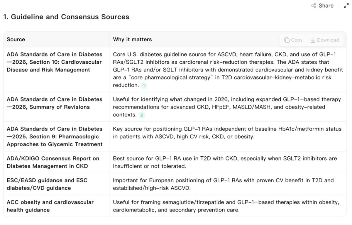 Noah AI guideline and consensus sources table for Medical Affairs briefing preparation