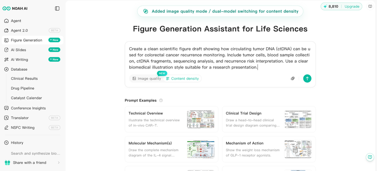 Biomedical scientific figure prompt for ctDNA recurrence monitoring entered into Noah AI