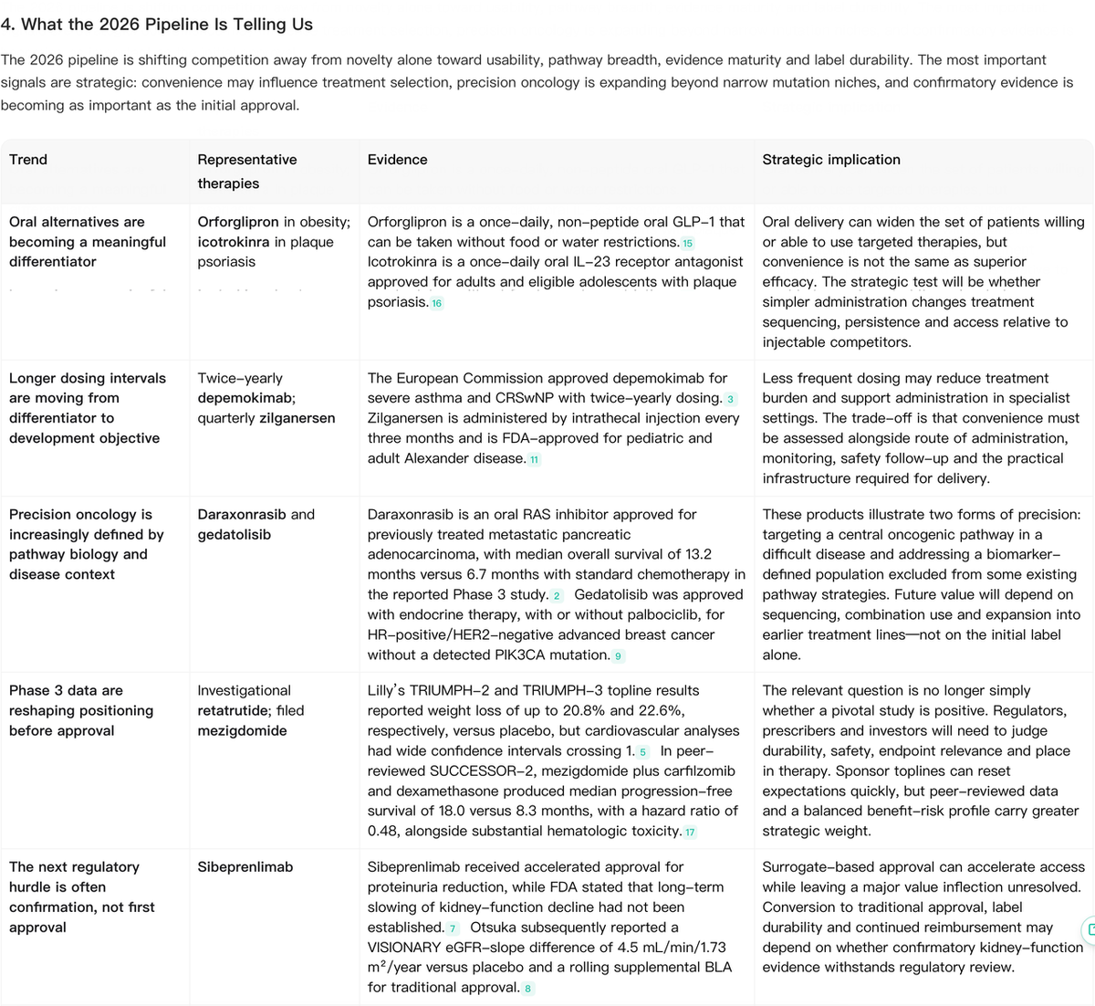 Noah table summarizing major 2026 biopharma pipeline trends and their strategic implications.