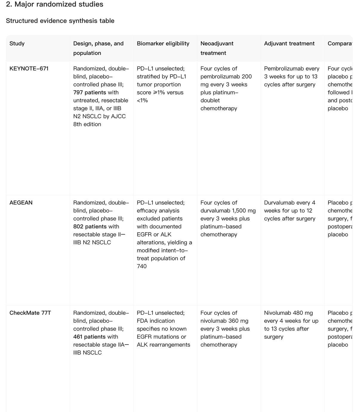 Noah AI structured evidence table comparing KEYNOTE-671 AEGEAN and CheckMate 77T