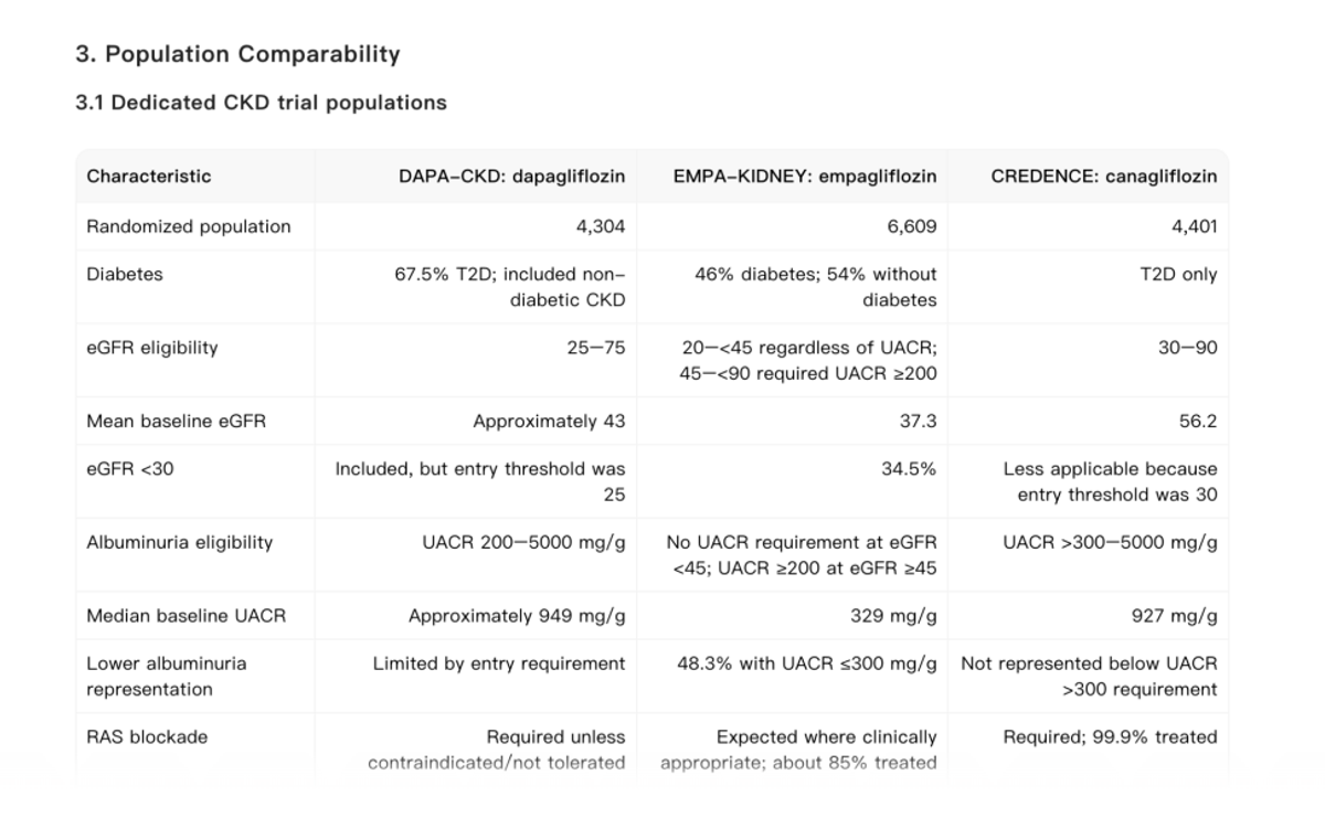 Noah AI comparison of DAPA-CKD EMPA-KIDNEY and CREDENCE trial populations