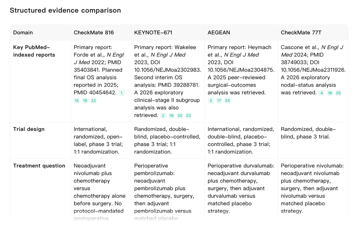 Noah AI organizes PubMed-indexed evidence for four resectable-NSCLC trials into a structured comparison rather than returning an unstructured list of papers.
