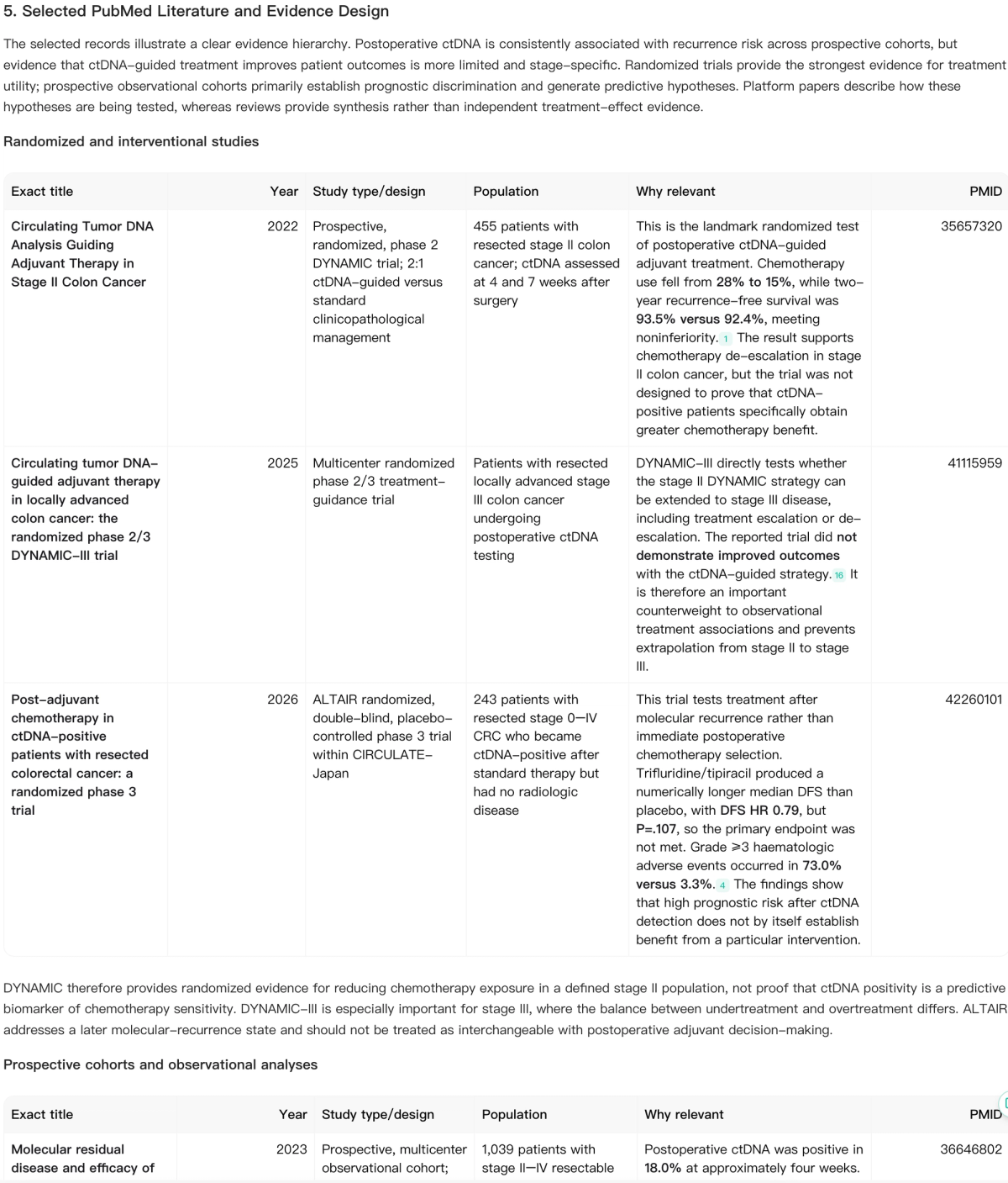 Noah AI selected PubMed studies for ctDNA-guided adjuvant treatment in colorectal cancer