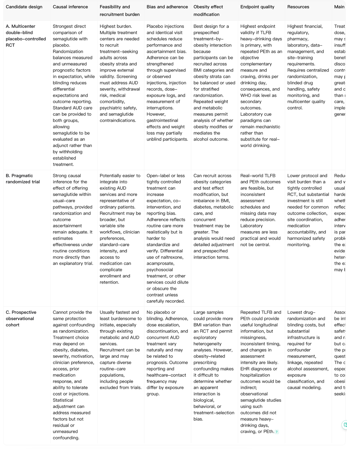 Noah AI comparison of randomized pragmatic and observational study designs for a semaglutide alcohol use disorder research plan.