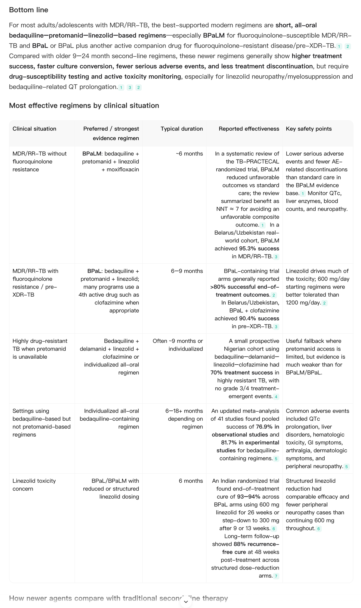 Noah AI structured evidence brief comparing MDR-TB treatment regimens, with inline citations, reported effectiveness, and key safety considerations.
