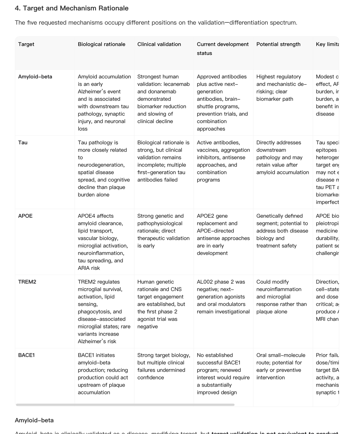 Noah AI target and mechanism rationale table for Alzheimer’s disease drug development in 2026