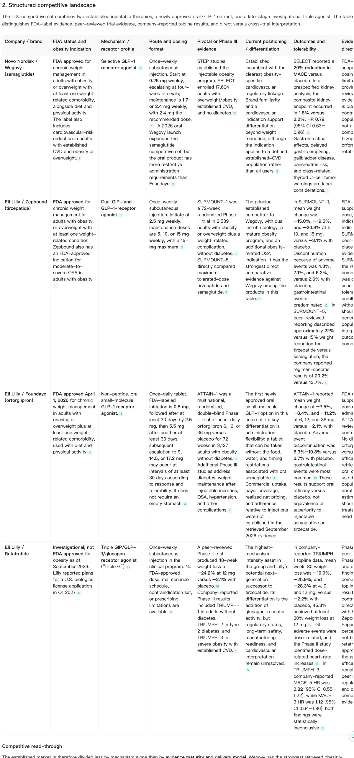 Noah AI compares established, newly approved, and investigational obesity competitors across regulatory status, mechanism, administration, clinical evidence, and differentiation.