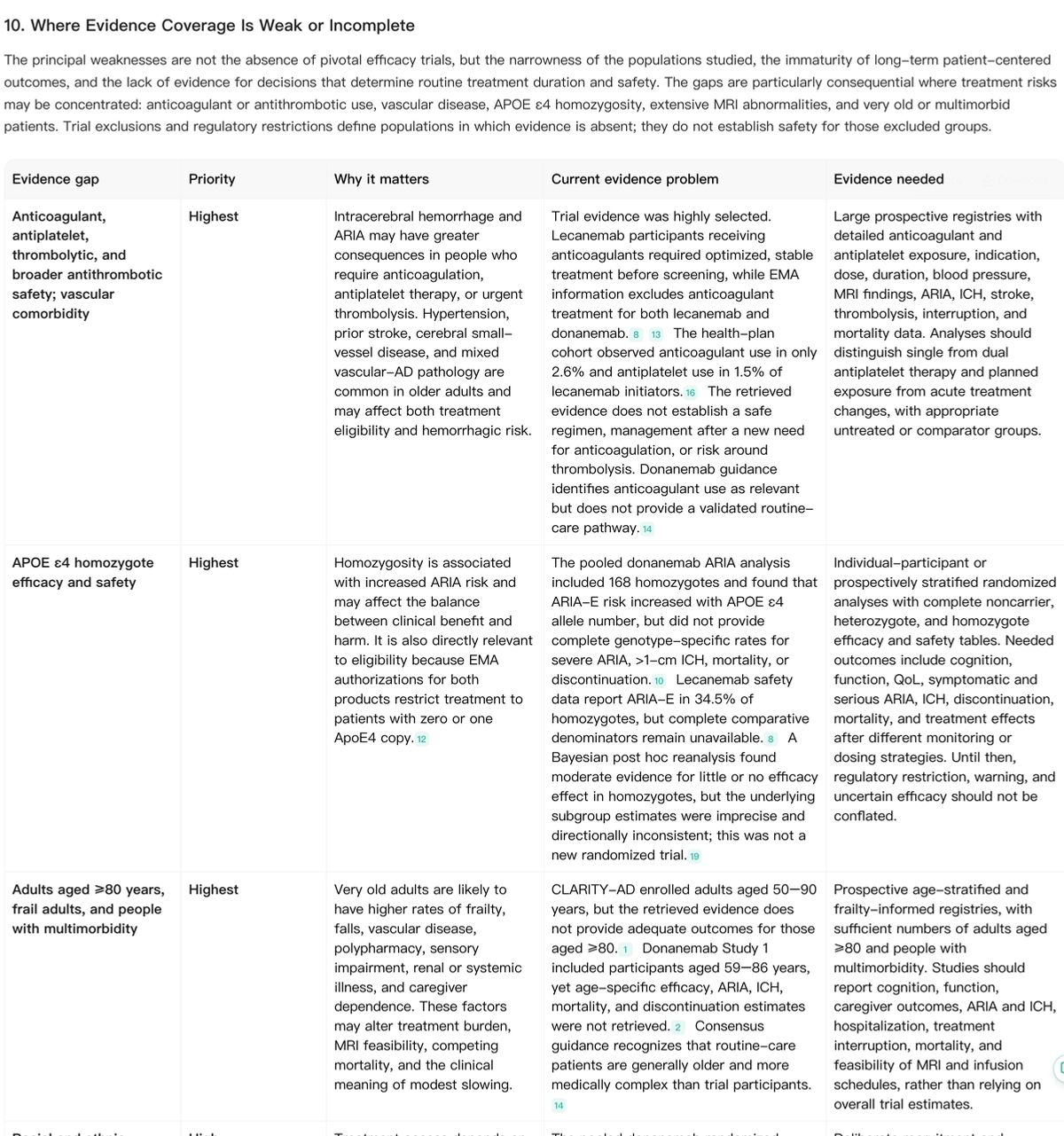 Noah AI converts incomplete coverage into prioritized evidence gaps and specifies what type of evidence would be needed to reduce each uncertainty.