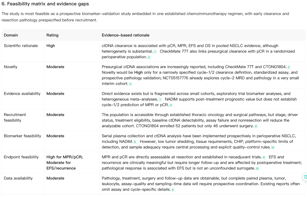 Noah AI feasibility matrix evaluating novelty recruitment biomarkers endpoints and data availability