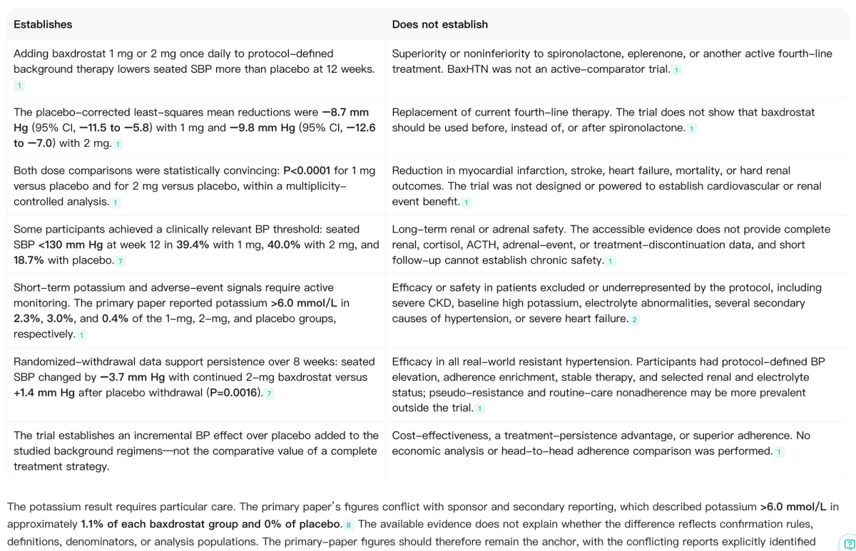 Noah AI maps evidence streams that may be scientifically connected but are not yet adequately integrated in the same patients, measurements, or longitudinal analyses.