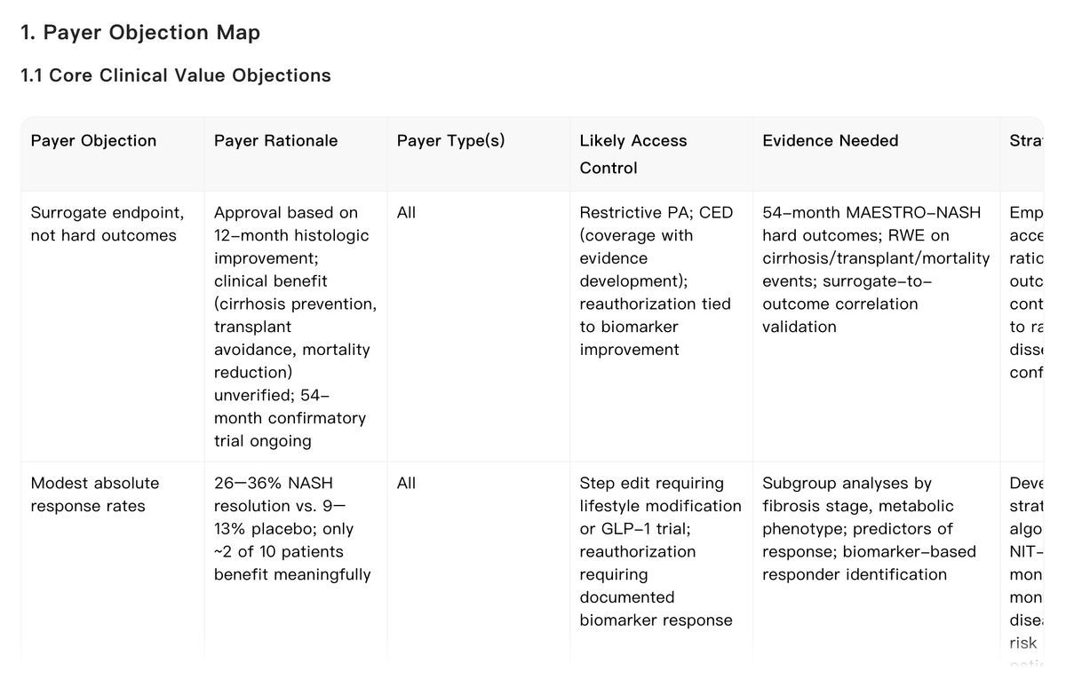 Noah AI organizes payer objections into a structured table covering payer rationale