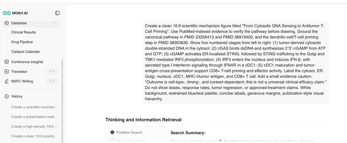Noah retrieved the requested PubMed records before generating the figure. 