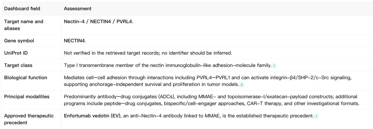 Nectin-4 target evaluation dashboard from Noah AI (selected rows).