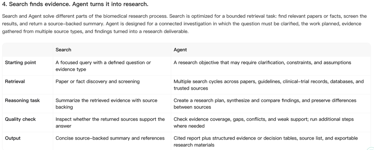 Search is suited to focused evidence retrieval