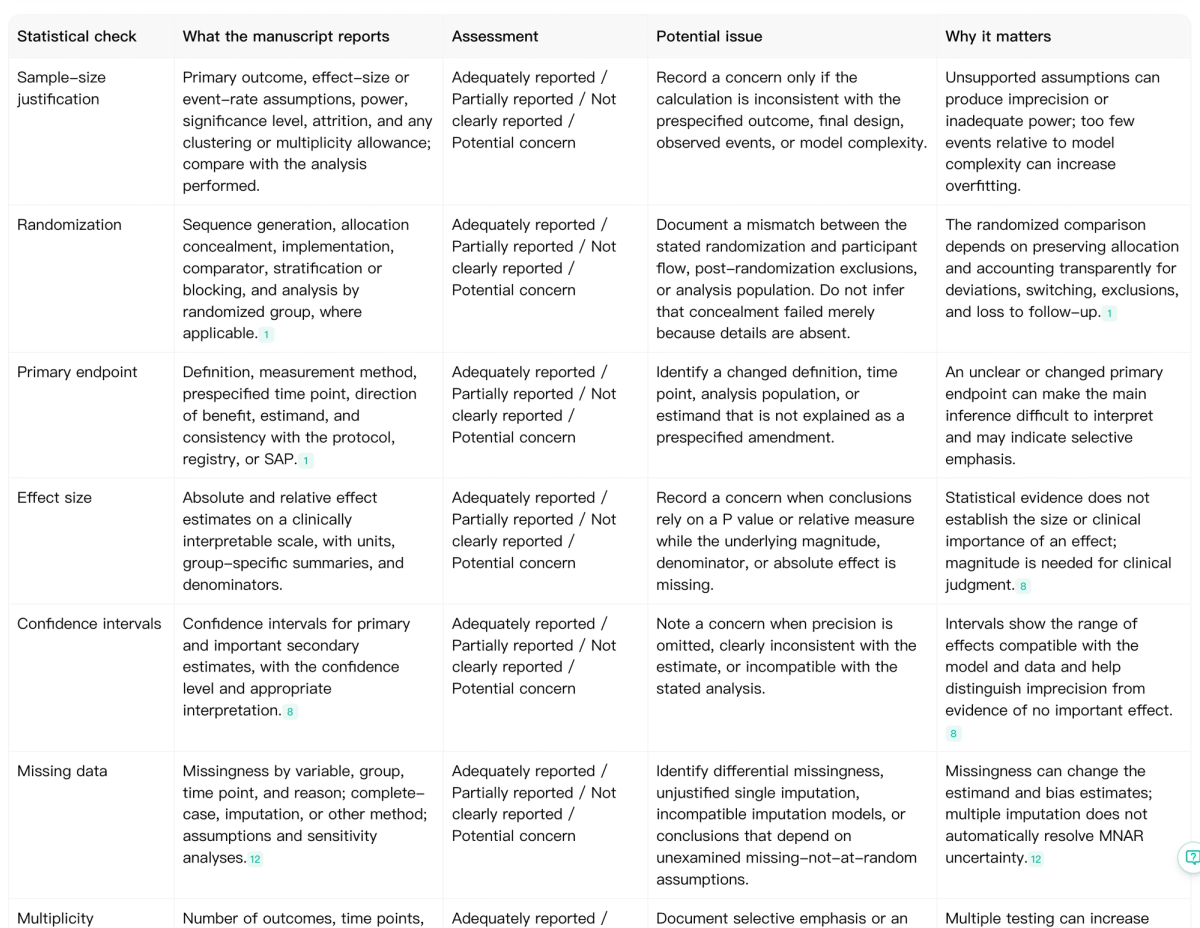 Noah statistical peer review checklist covering sample-size justification, randomization, endpoints, effect size, confidence intervals, missing data, and related review questions.