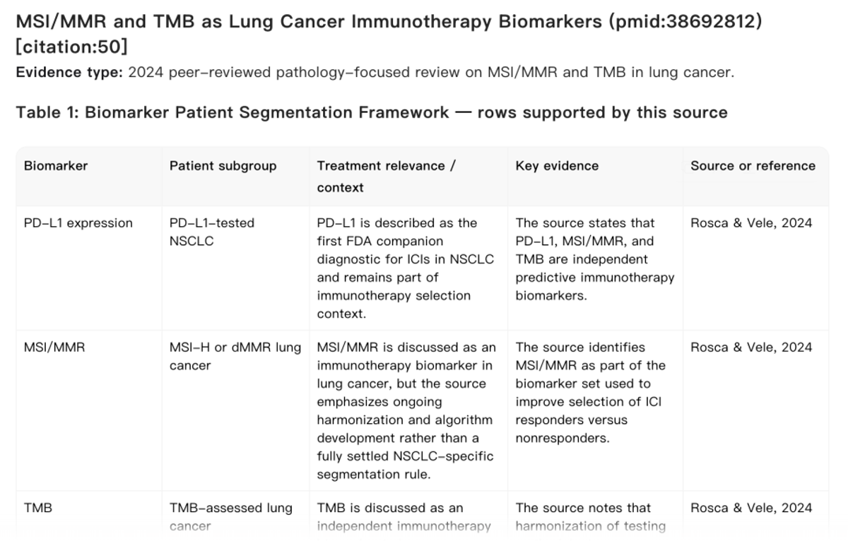 A structured segmentation table connects biomarker status with patient subgroups, treatment relevance, supporting evidence, and source references.