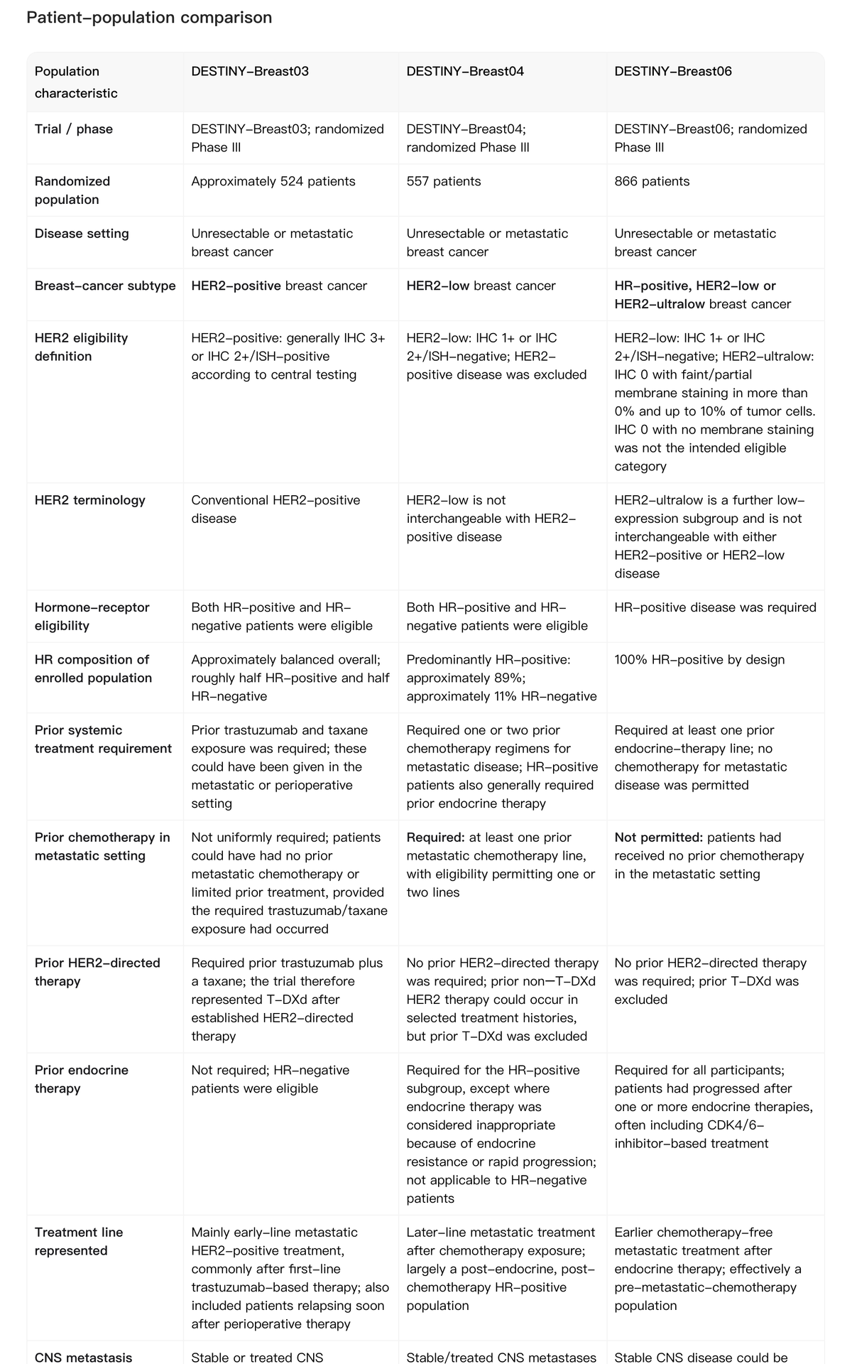 Noah AI table comparing major cyclization strategies for cyclic peptide drug design
