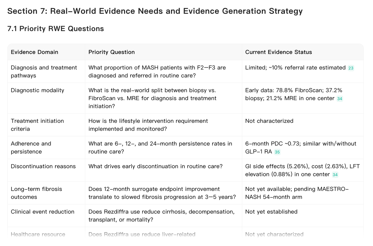 Noah AI organizes real-world evidence needs into a structured table covering diagnosis pathways
