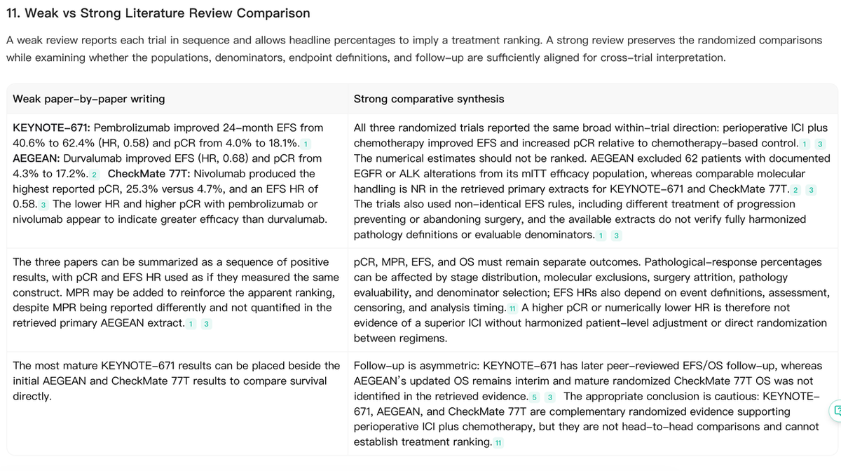Noah AI example comparing weak paper-by-paper writing with strong literature review synthesis